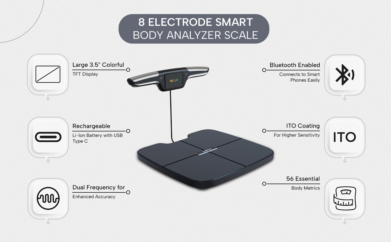 SAMSO Ultra Scan, Advanced 8 Electrode Smart Body Analyzer Scale with TFT Display, Bluetooth Connectivity, 56 Body Parameters